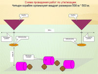 Лекция по&nbsp;вопросу экологии.