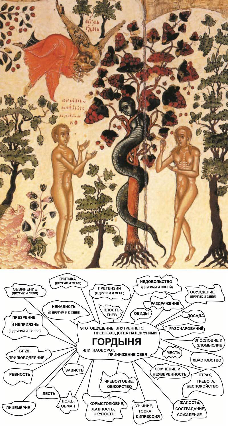 Первородный грех. Что это такое?