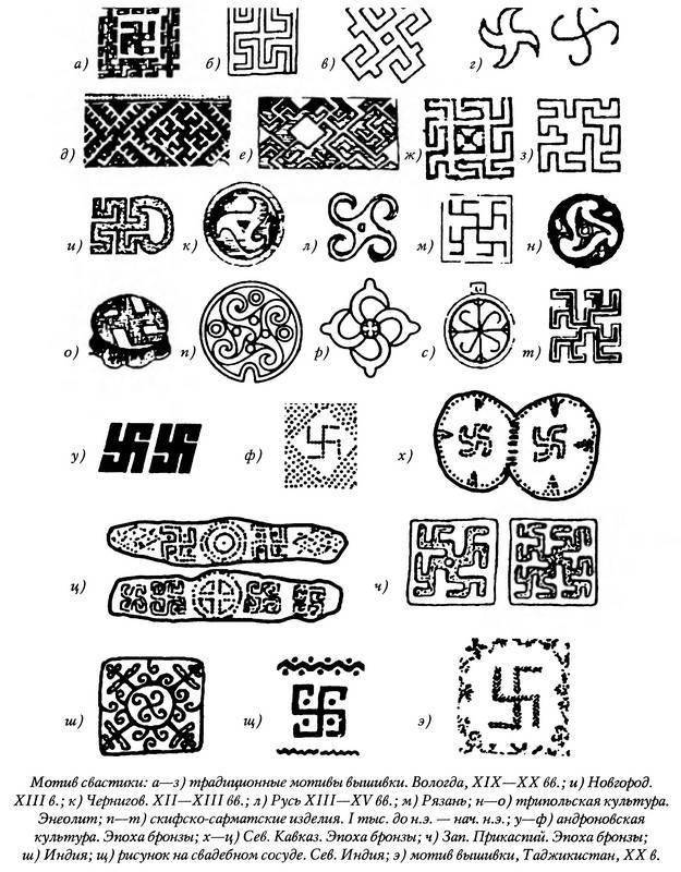 Ярга и&nbsp;свастика. Ярговедение&nbsp;&mdash; 2&nbsp;встреча.