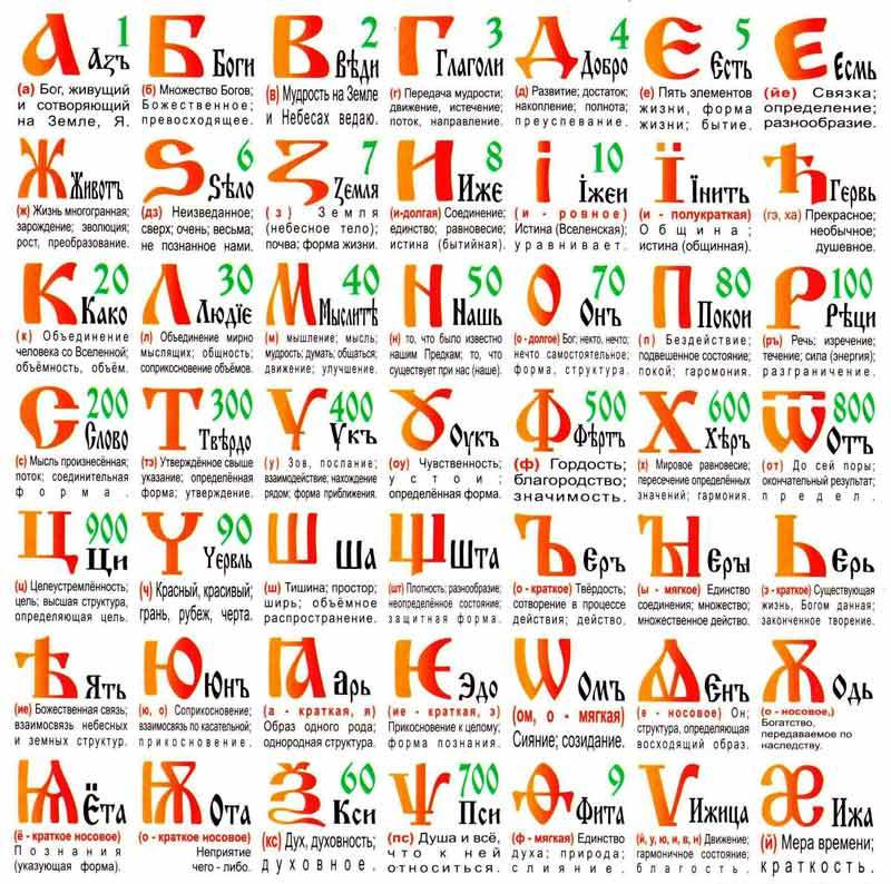 Буквица и&nbsp;современность