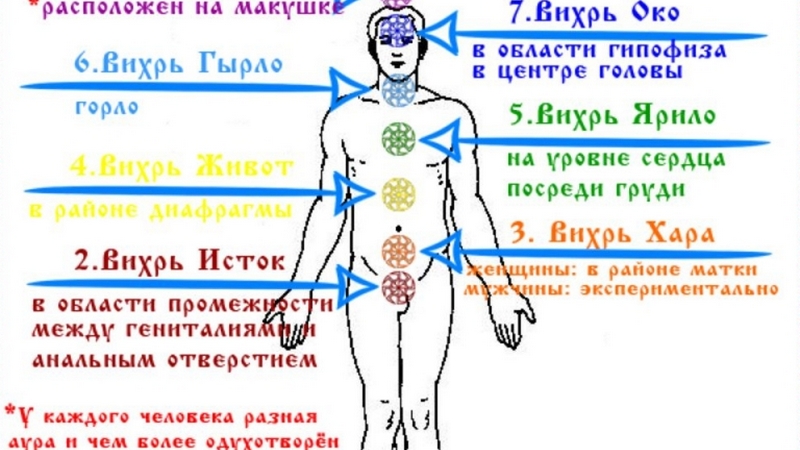 Мирооснова управление энергиями