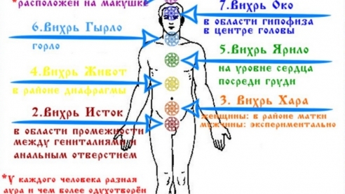 Мирооснова управление энергиями