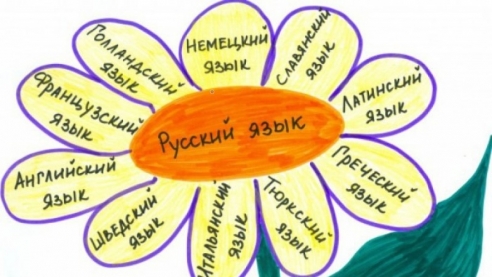 Подумай, прежде чем сказать