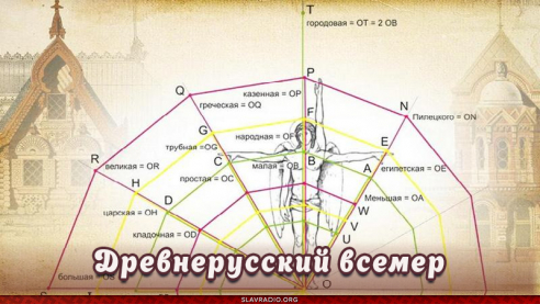 Древнерусский всемер